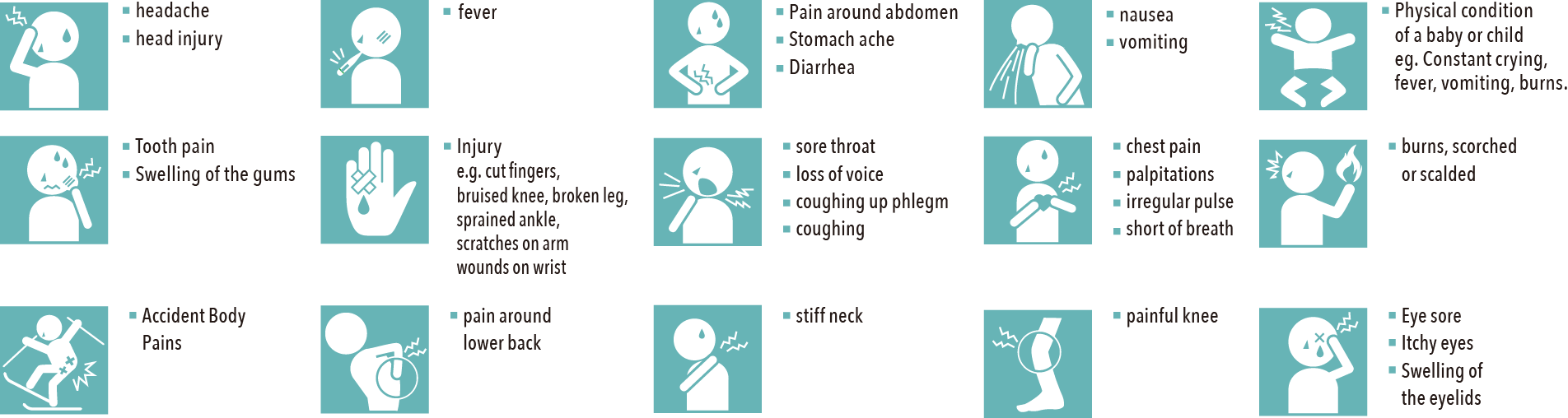 Picture for physical symptoms and their description